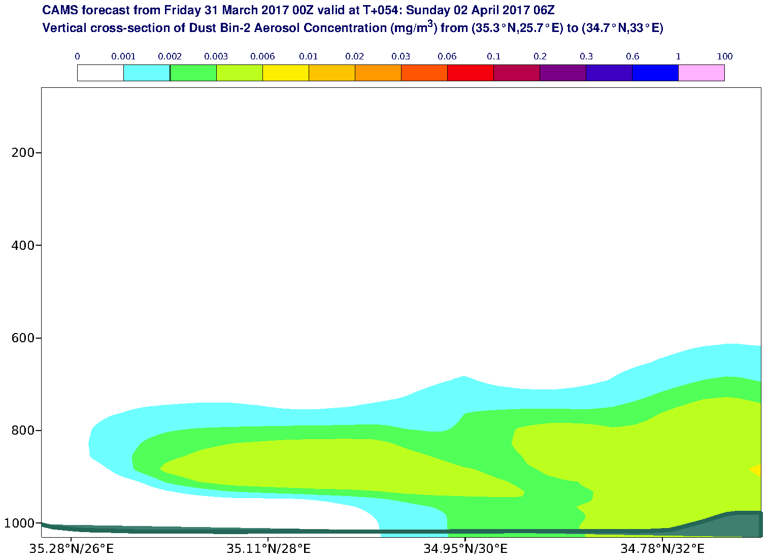 Vertical cross-section of Dust Bin-2 Aerosol Concentration (mg/m3) valid at T54 - 2017-04-02 06:00