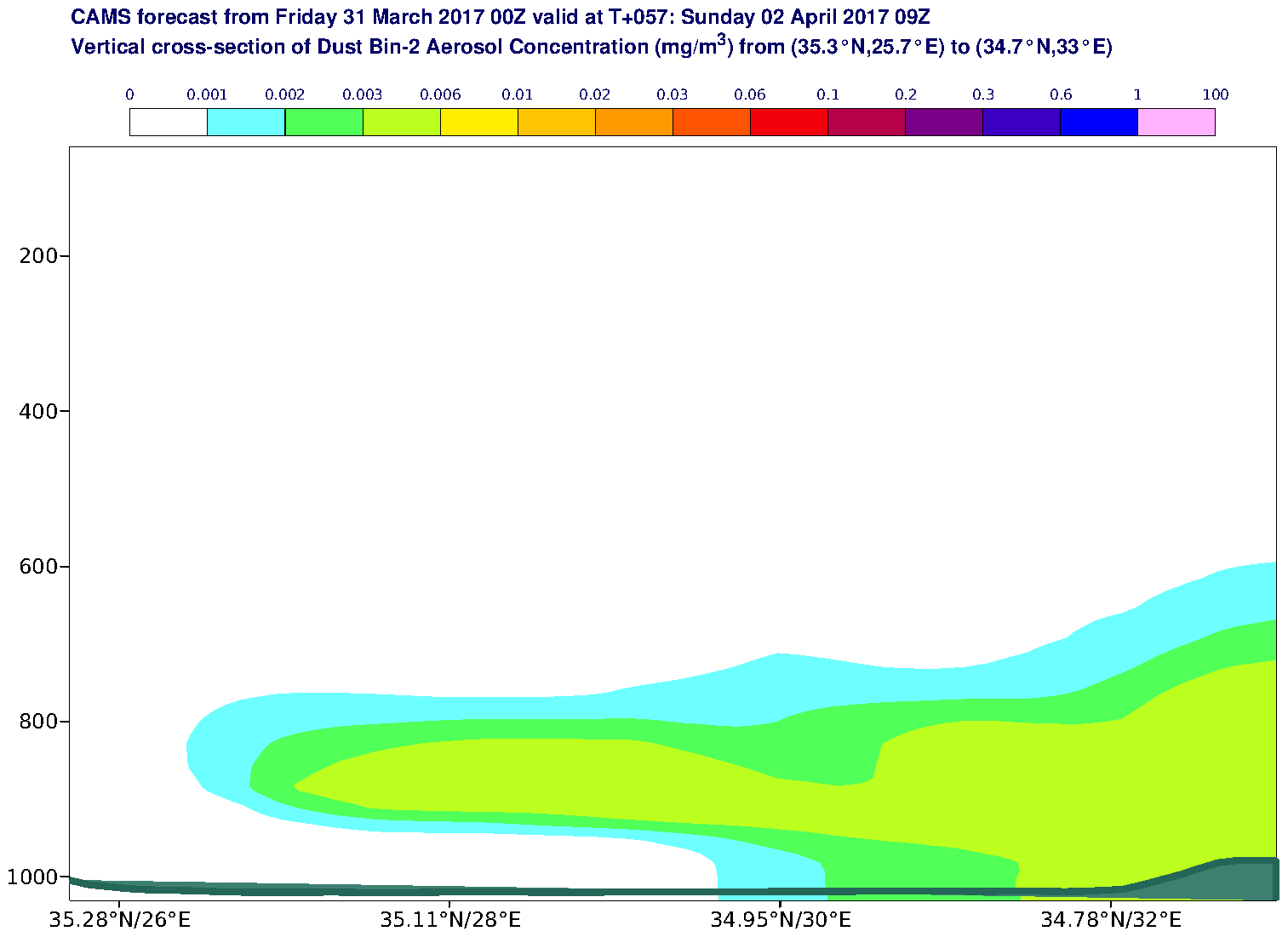 Vertical cross-section of Dust Bin-2 Aerosol Concentration (mg/m3) valid at T57 - 2017-04-02 09:00
