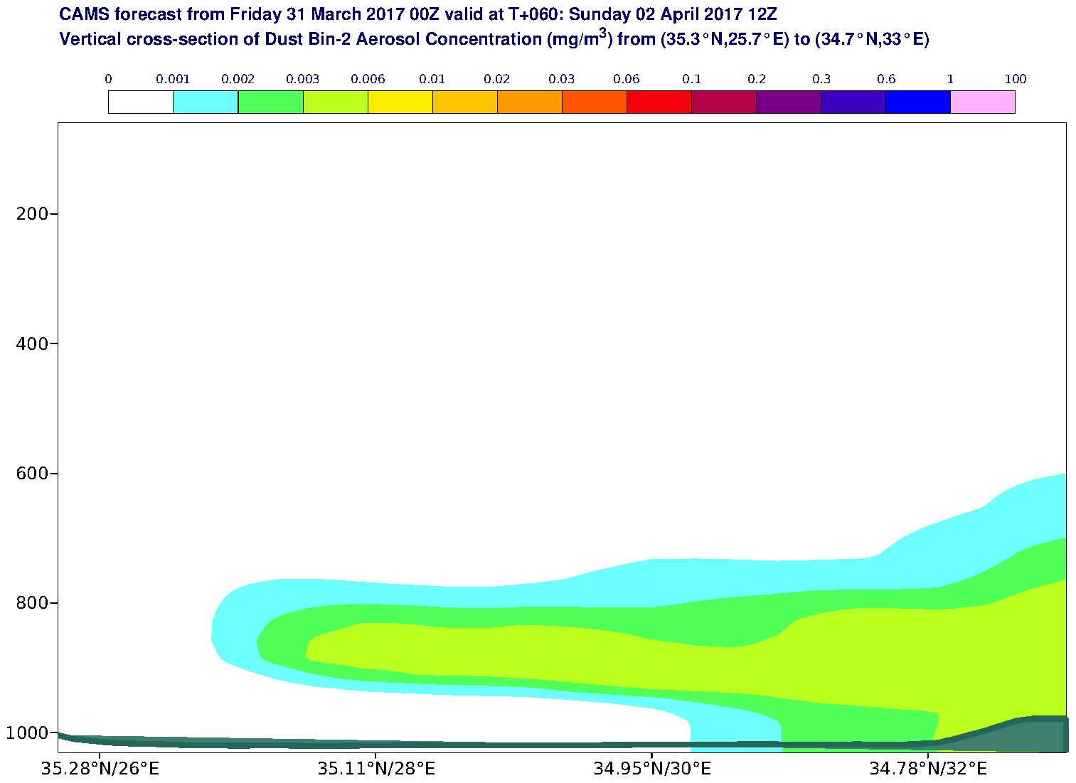 Vertical cross-section of Dust Bin-2 Aerosol Concentration (mg/m3) valid at T60 - 2017-04-02 12:00