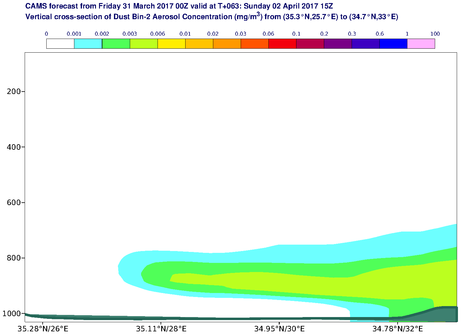 Vertical cross-section of Dust Bin-2 Aerosol Concentration (mg/m3) valid at T63 - 2017-04-02 15:00