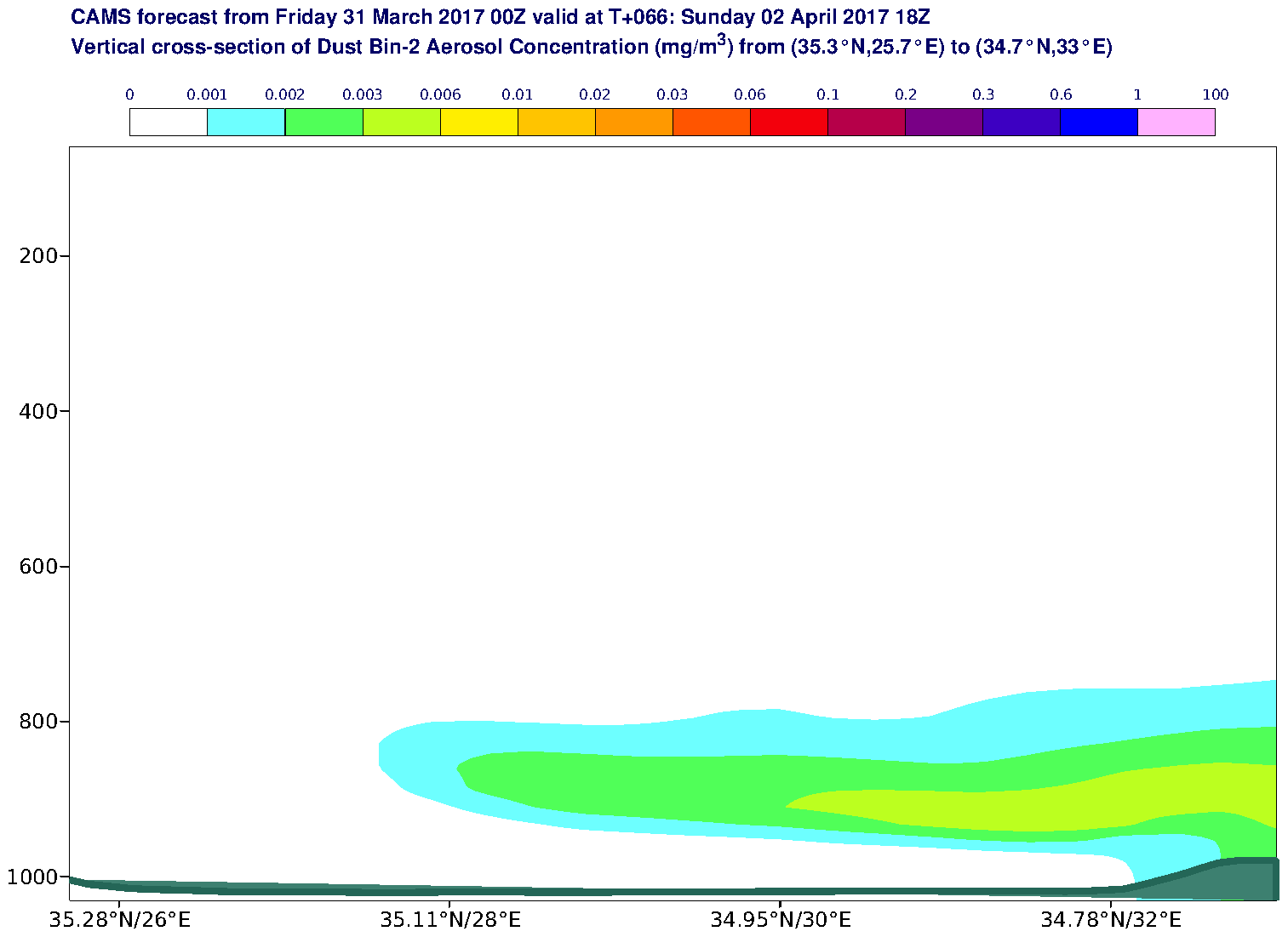 Vertical cross-section of Dust Bin-2 Aerosol Concentration (mg/m3) valid at T66 - 2017-04-02 18:00