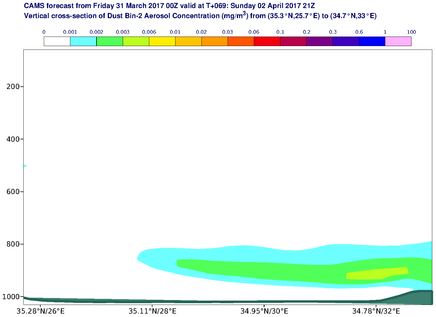 Vertical cross-section of Dust Bin-2 Aerosol Concentration (mg/m3) valid at T69 - 2017-04-02 21:00