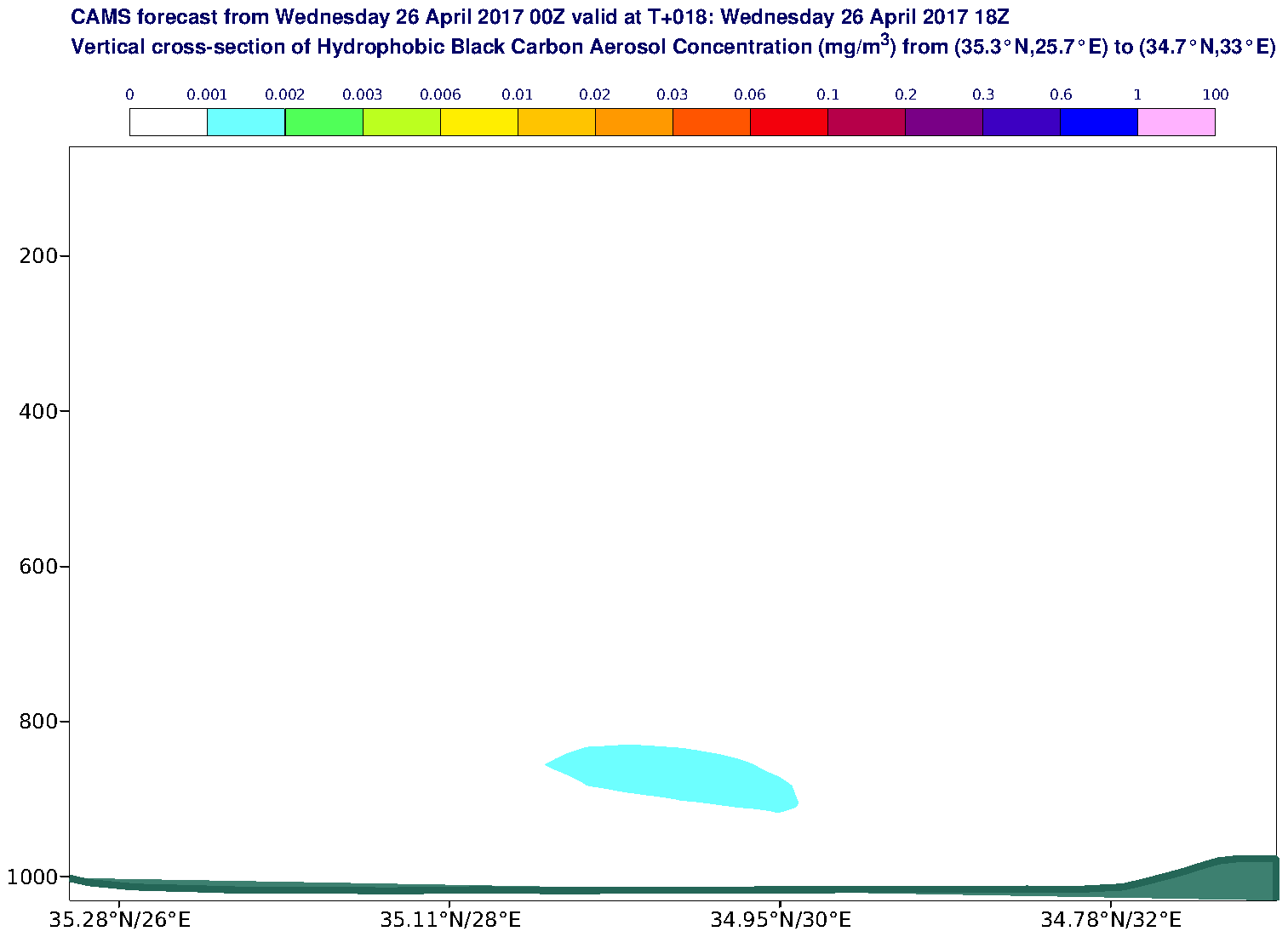 Vertical cross-section of Hydrophobic Black Carbon Aerosol Concentration (mg/m3) valid at T18 - 2017-04-26 18:00