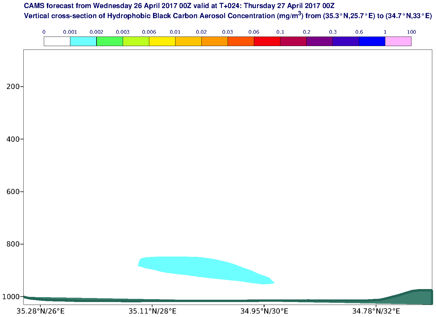 Vertical cross-section of Hydrophobic Black Carbon Aerosol Concentration (mg/m3) valid at T24 - 2017-04-27 00:00