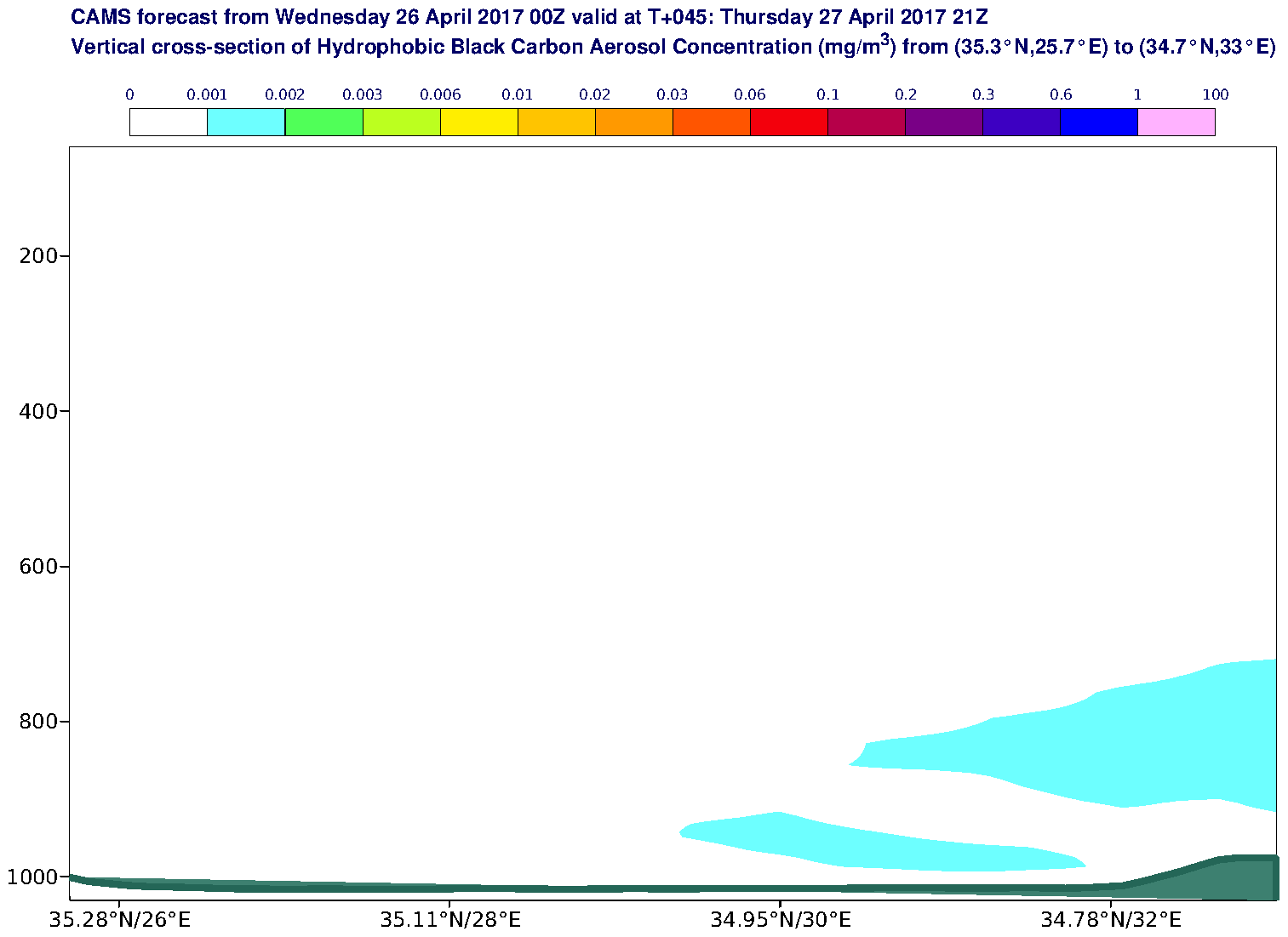 Vertical cross-section of Hydrophobic Black Carbon Aerosol Concentration (mg/m3) valid at T45 - 2017-04-27 21:00