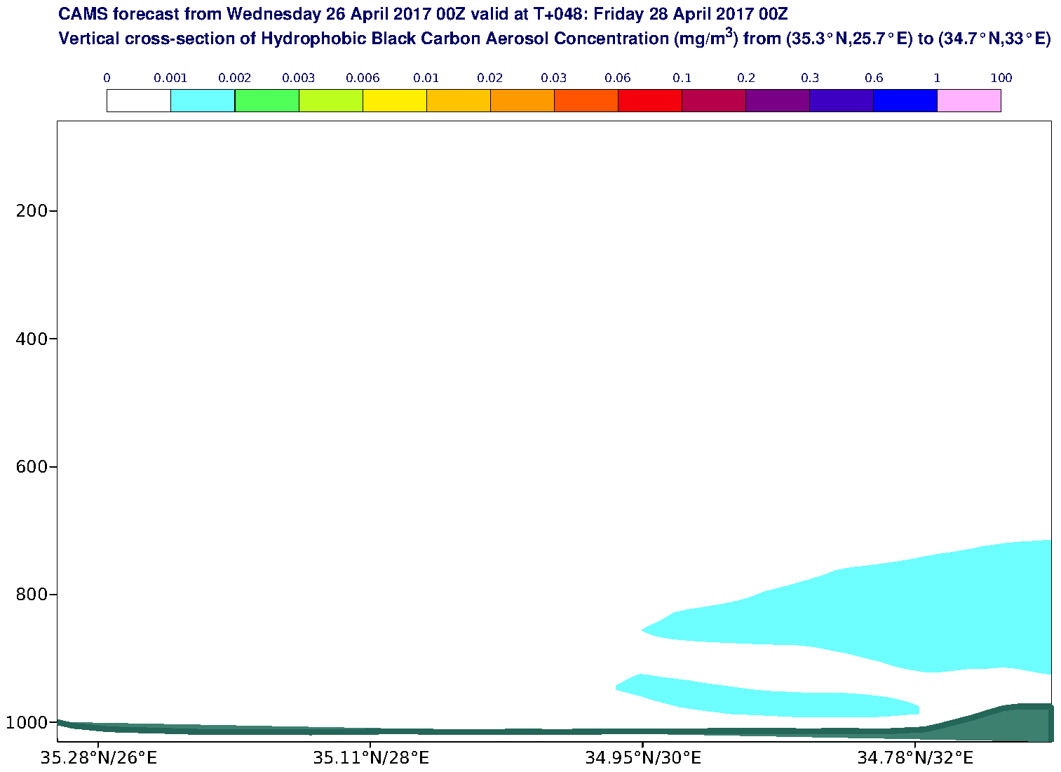 Vertical cross-section of Hydrophobic Black Carbon Aerosol Concentration (mg/m3) valid at T48 - 2017-04-28 00:00