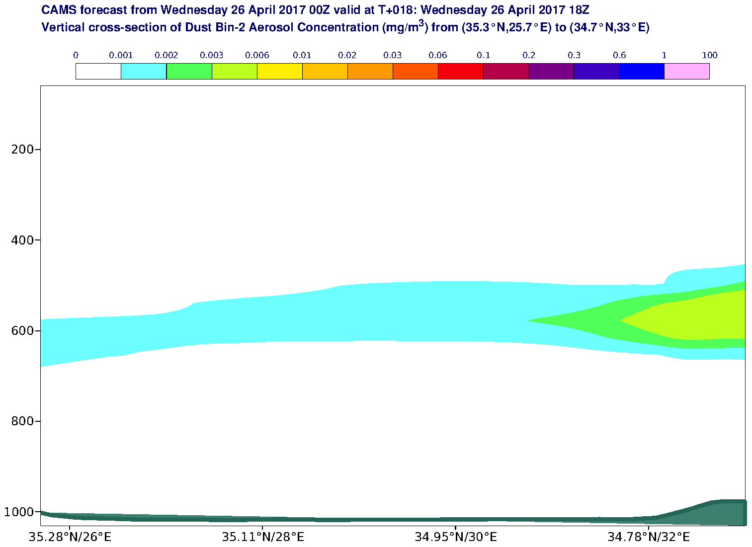 Vertical cross-section of Dust Bin-2 Aerosol Concentration (mg/m3) valid at T18 - 2017-04-26 18:00