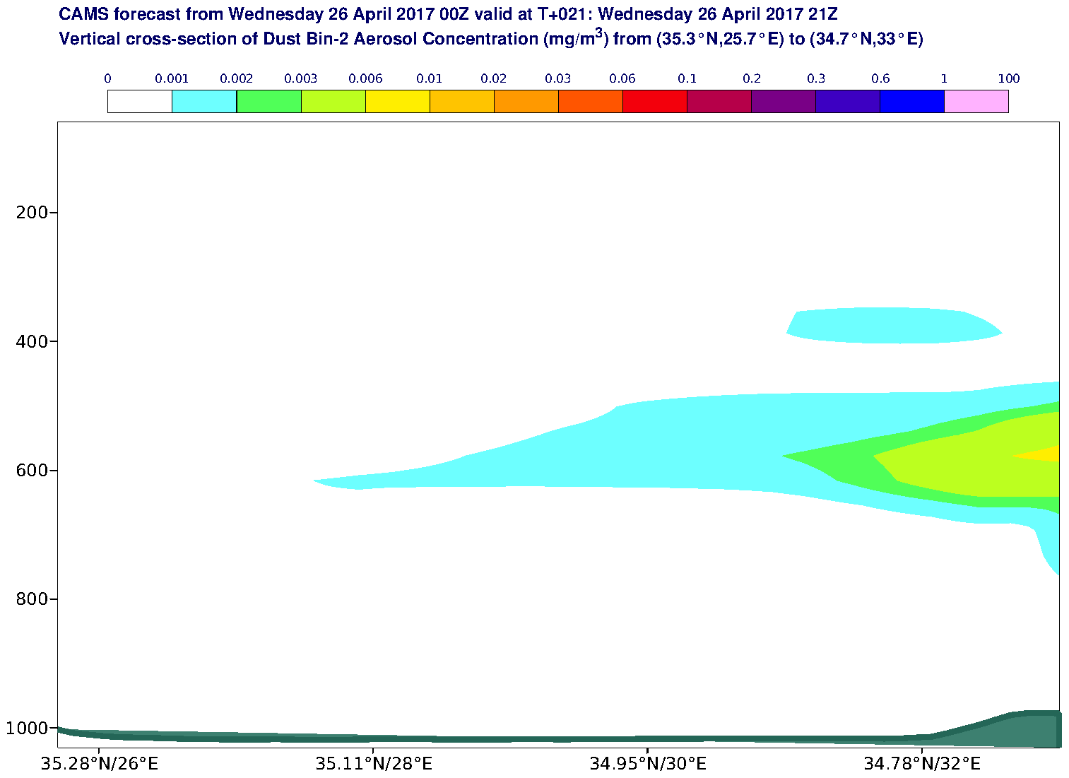 Vertical cross-section of Dust Bin-2 Aerosol Concentration (mg/m3) valid at T21 - 2017-04-26 21:00