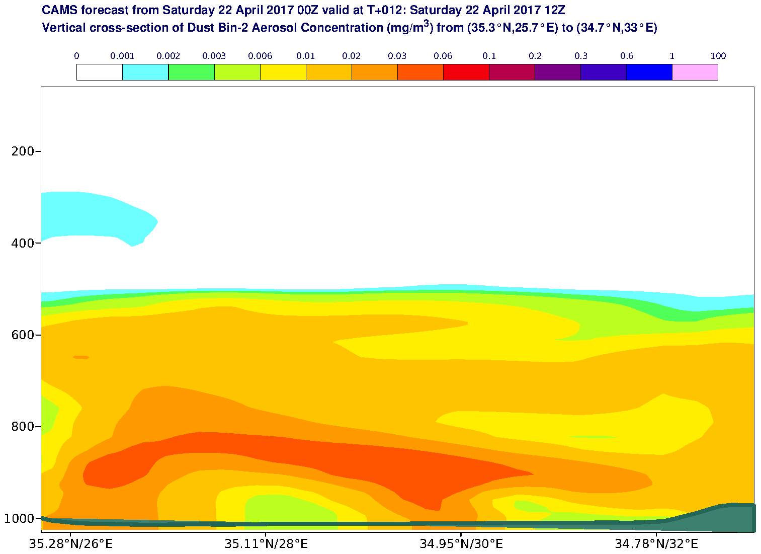 Vertical cross-section of Dust Bin-2 Aerosol Concentration (mg/m3) valid at T12 - 2017-04-22 12:00