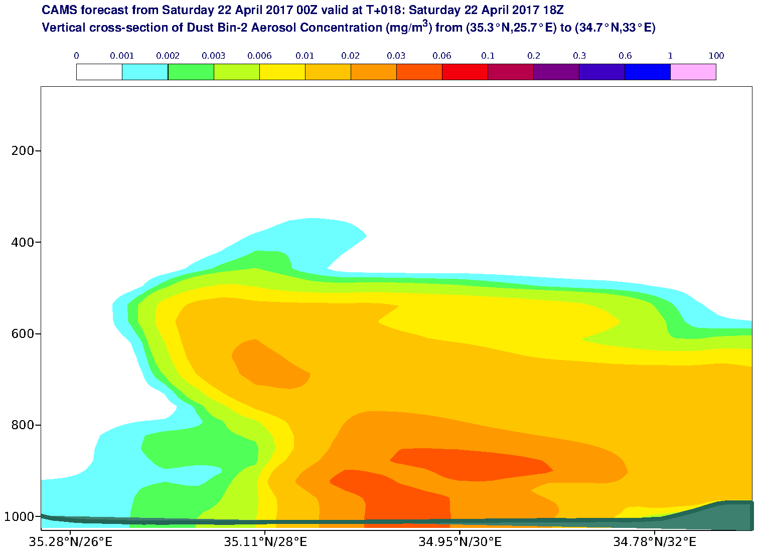 Vertical cross-section of Dust Bin-2 Aerosol Concentration (mg/m3) valid at T18 - 2017-04-22 18:00