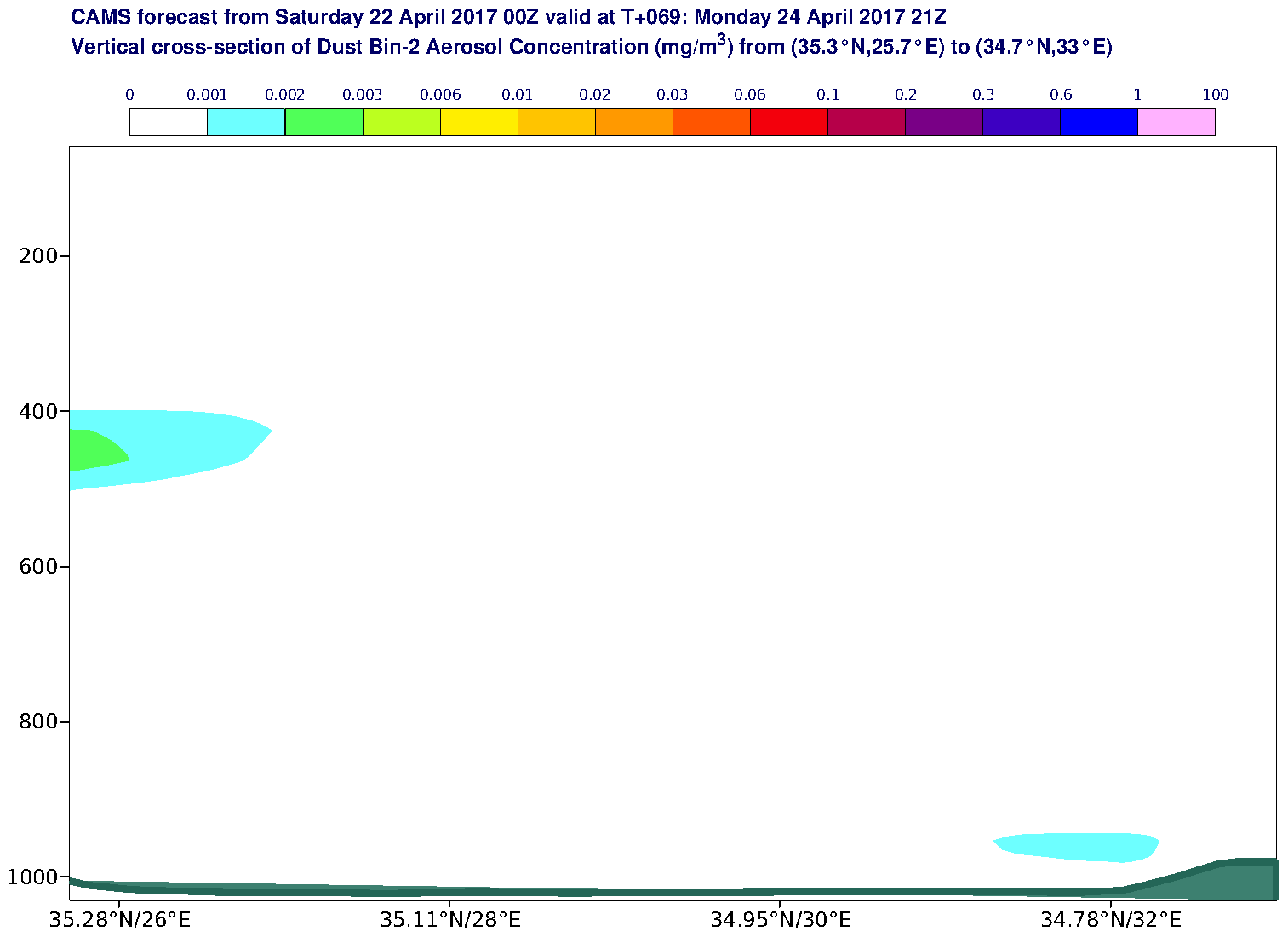 Vertical cross-section of Dust Bin-2 Aerosol Concentration (mg/m3) valid at T69 - 2017-04-24 21:00