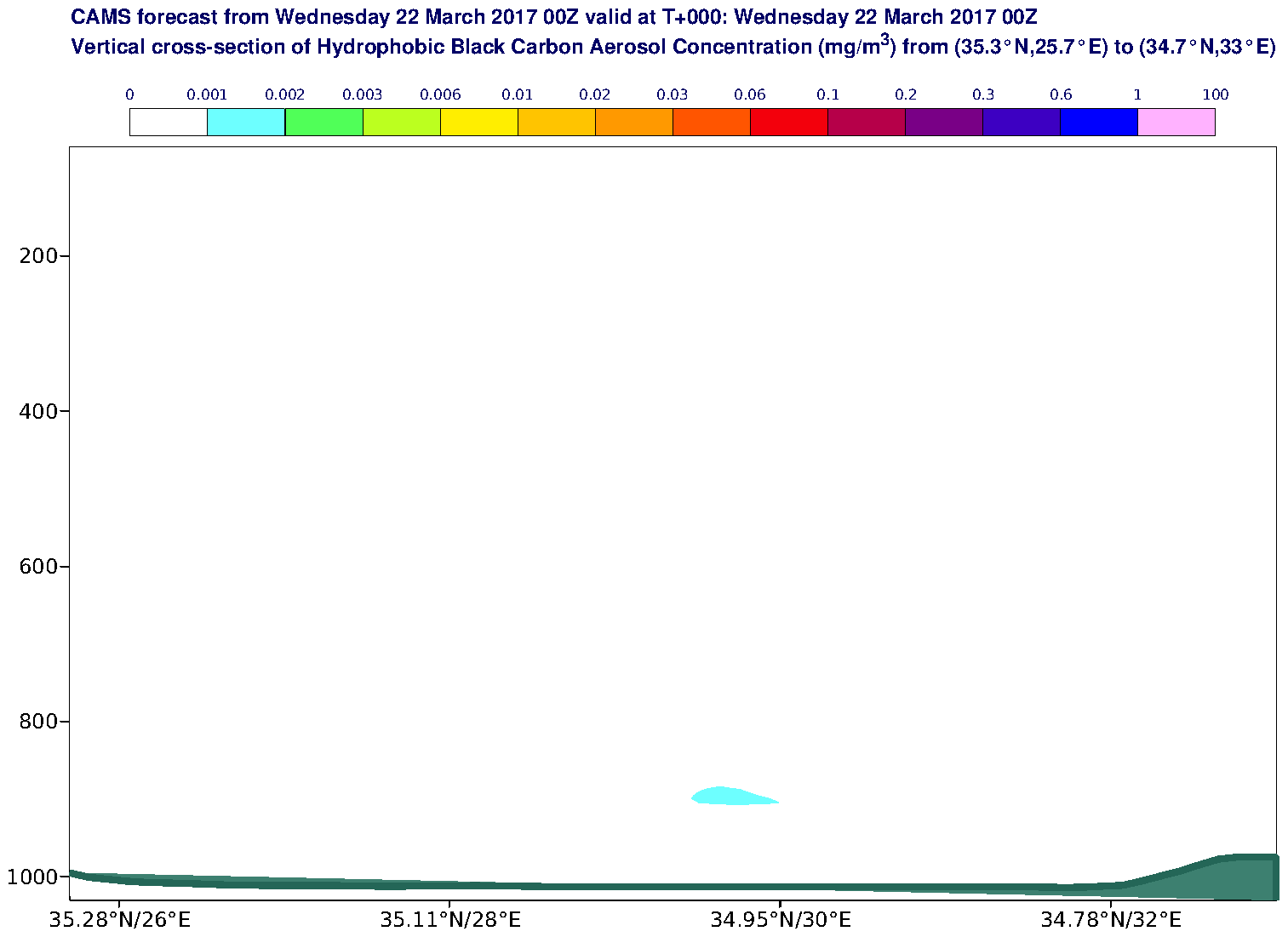 Vertical cross-section of Hydrophobic Black Carbon Aerosol Concentration (mg/m3) valid at T0 - 2017-03-22 00:00