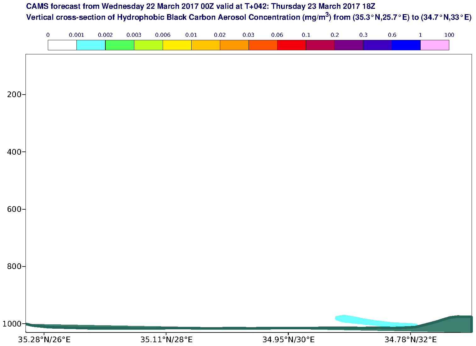 Vertical cross-section of Hydrophobic Black Carbon Aerosol Concentration (mg/m3) valid at T42 - 2017-03-23 18:00