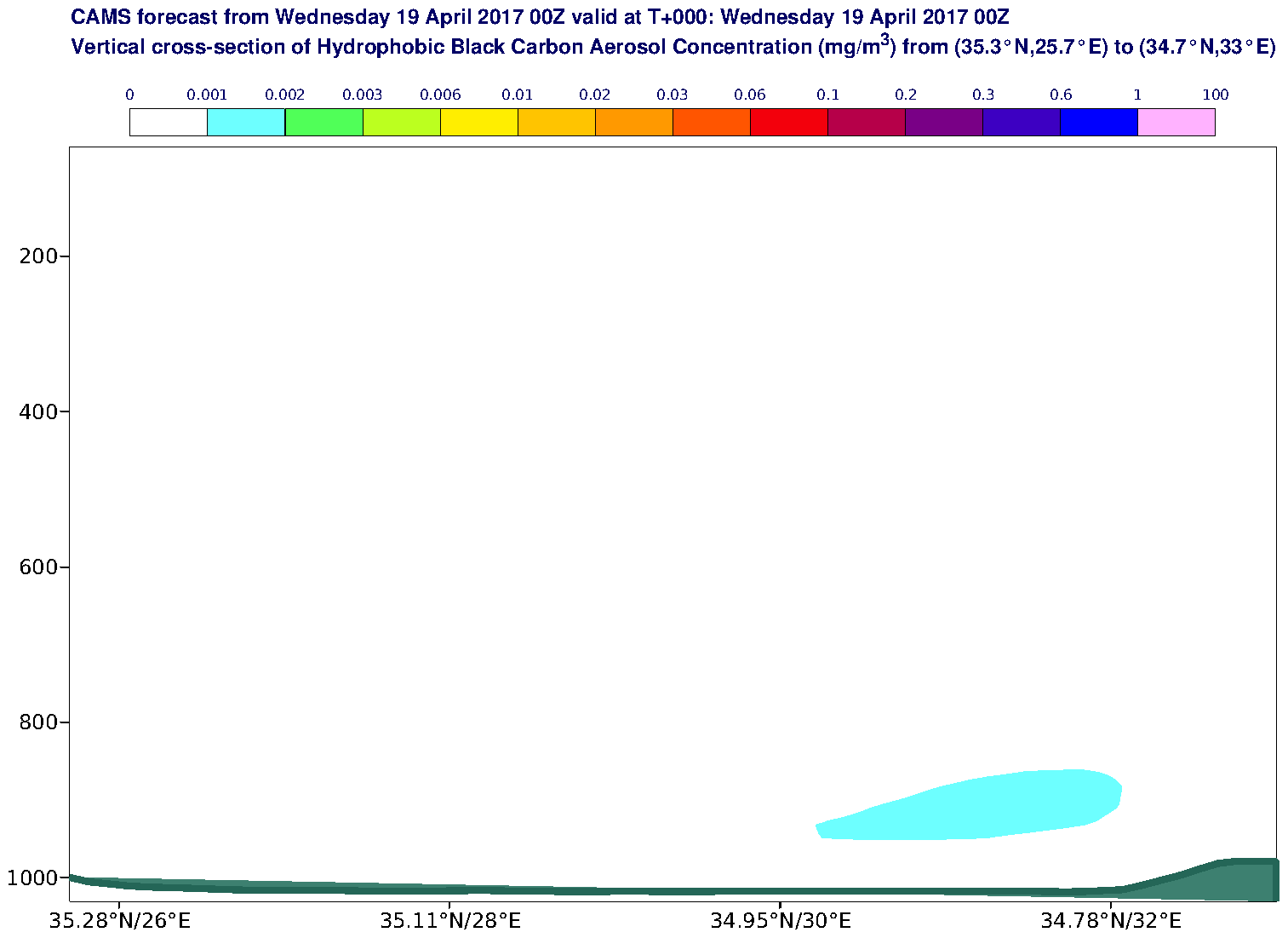 Vertical cross-section of Hydrophobic Black Carbon Aerosol Concentration (mg/m3) valid at T0 - 2017-04-19 00:00