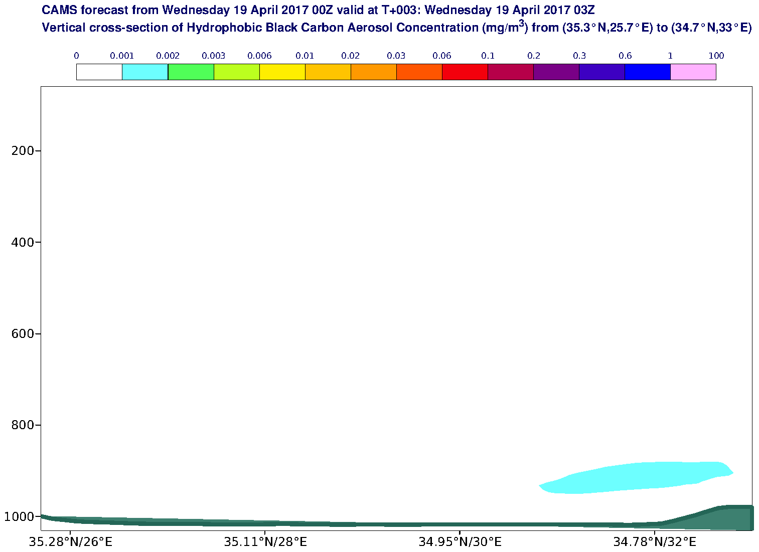 Vertical cross-section of Hydrophobic Black Carbon Aerosol Concentration (mg/m3) valid at T3 - 2017-04-19 03:00