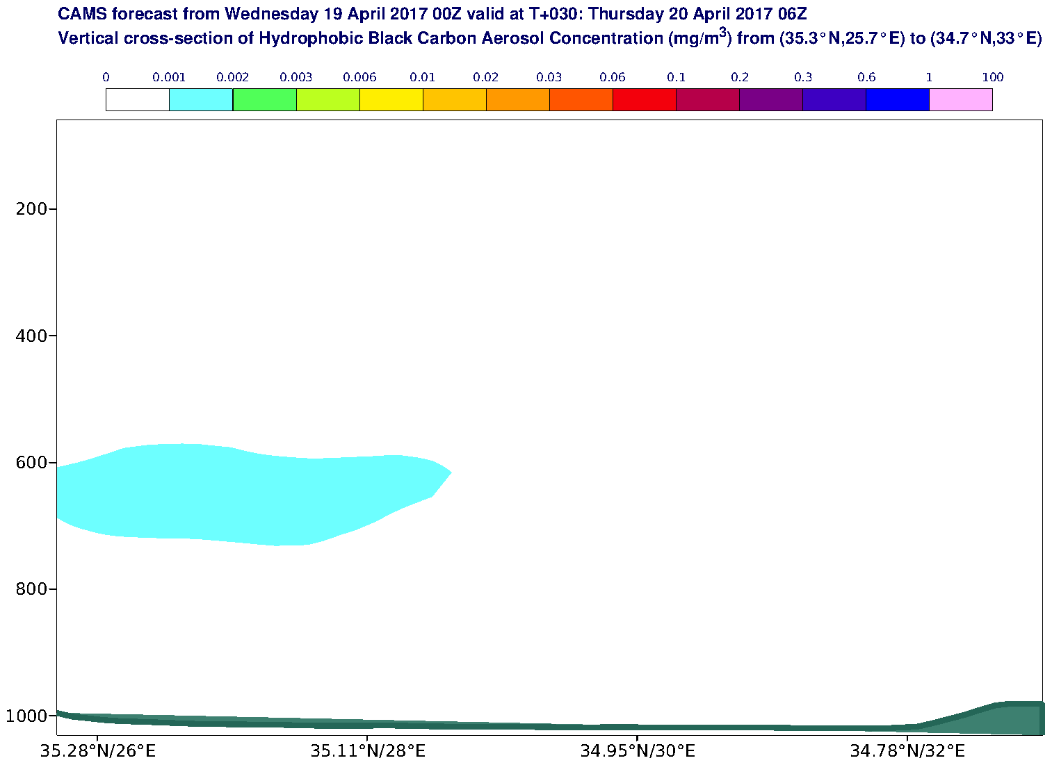 Vertical cross-section of Hydrophobic Black Carbon Aerosol Concentration (mg/m3) valid at T30 - 2017-04-20 06:00