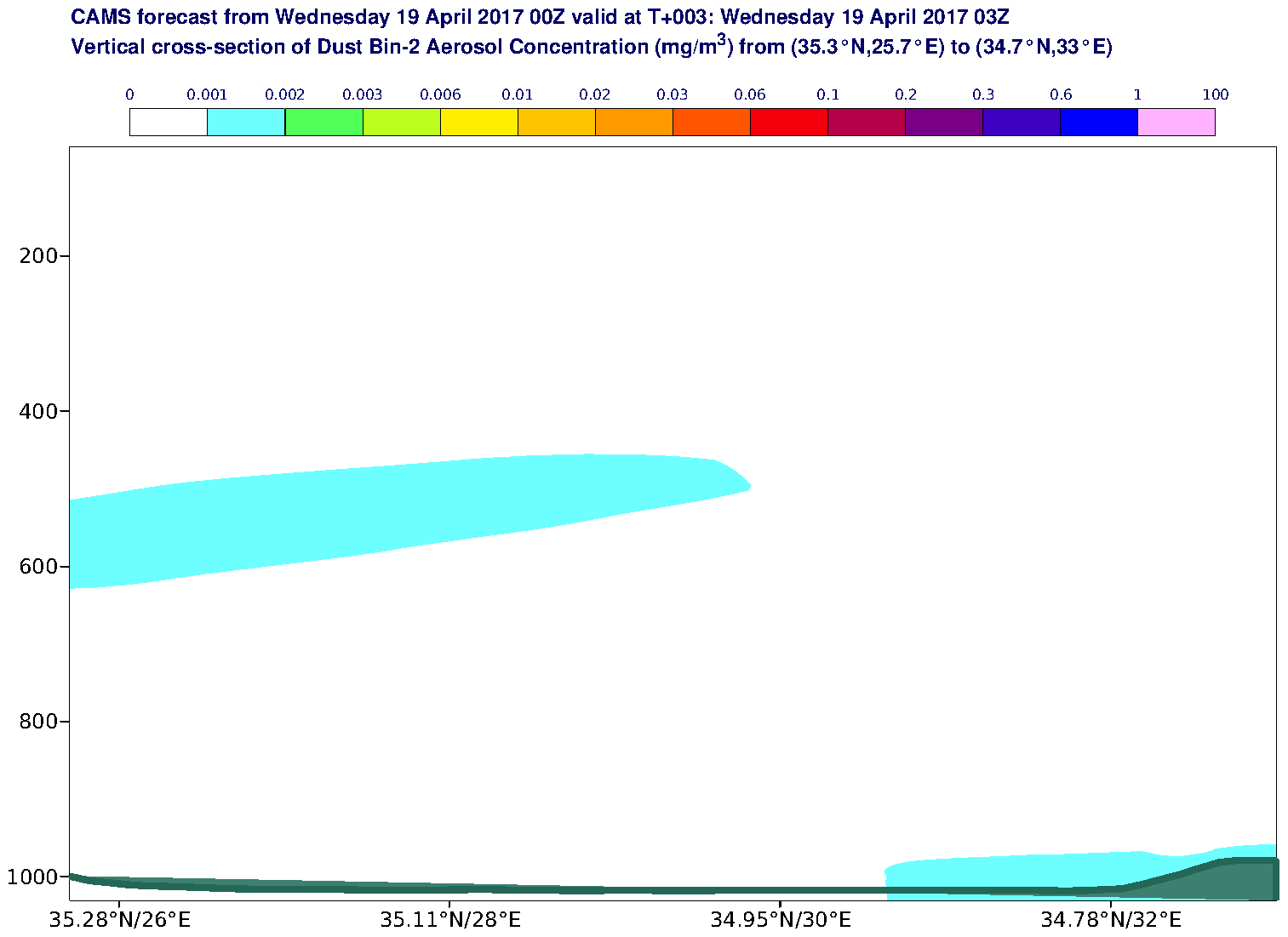 Vertical cross-section of Dust Bin-2 Aerosol Concentration (mg/m3) valid at T3 - 2017-04-19 03:00