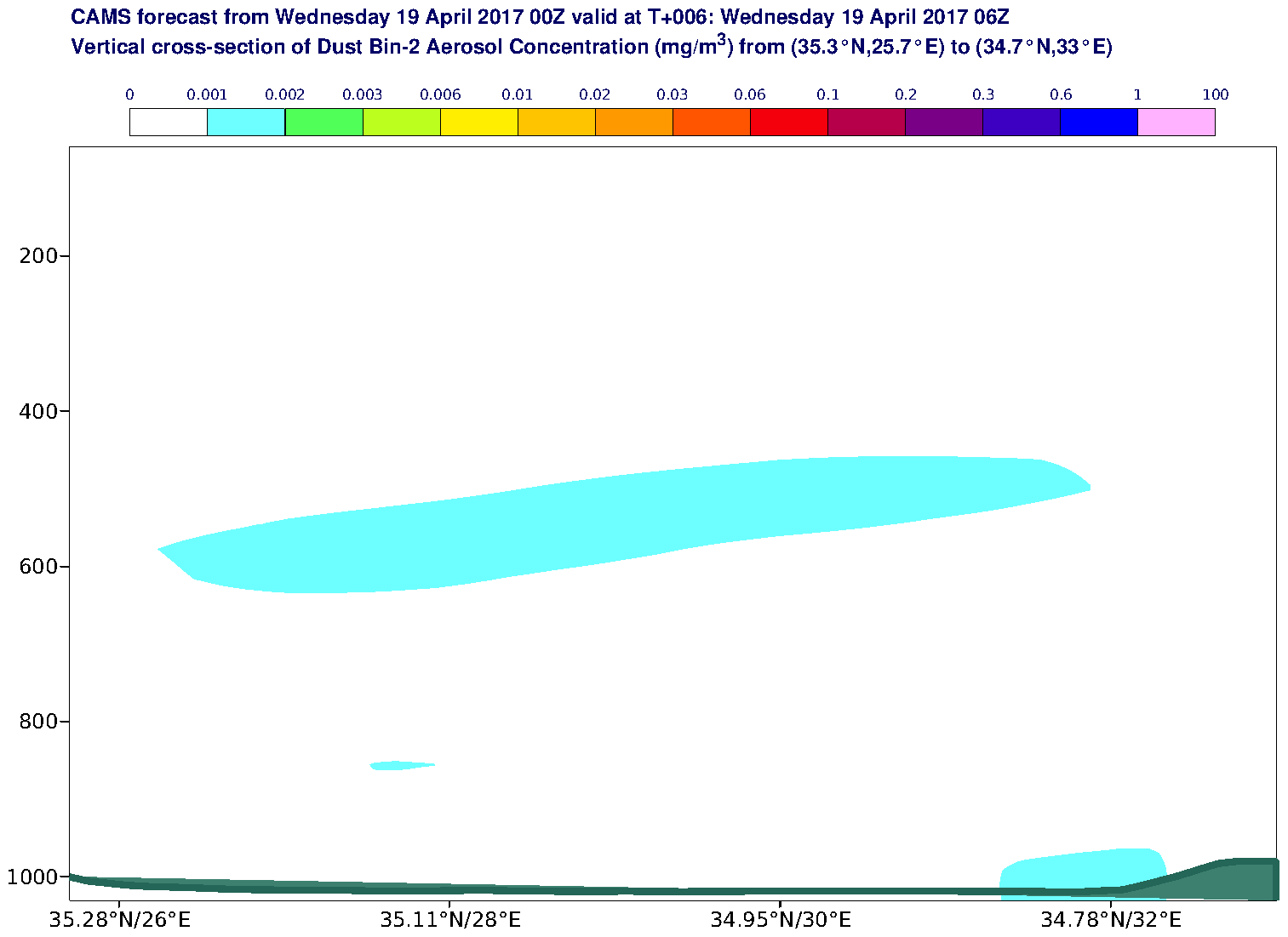 Vertical cross-section of Dust Bin-2 Aerosol Concentration (mg/m3) valid at T6 - 2017-04-19 06:00