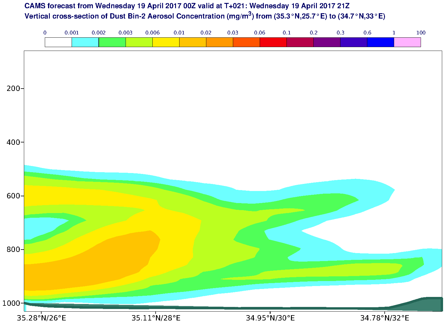 Vertical cross-section of Dust Bin-2 Aerosol Concentration (mg/m3) valid at T21 - 2017-04-19 21:00