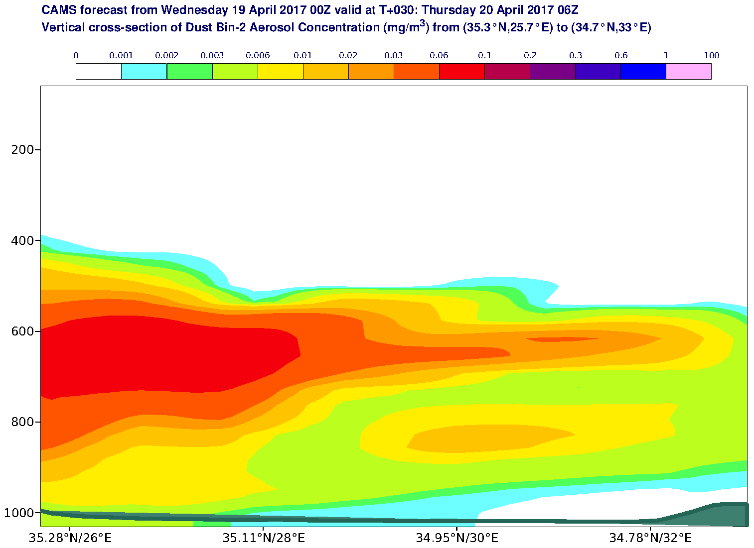 Vertical cross-section of Dust Bin-2 Aerosol Concentration (mg/m3) valid at T30 - 2017-04-20 06:00