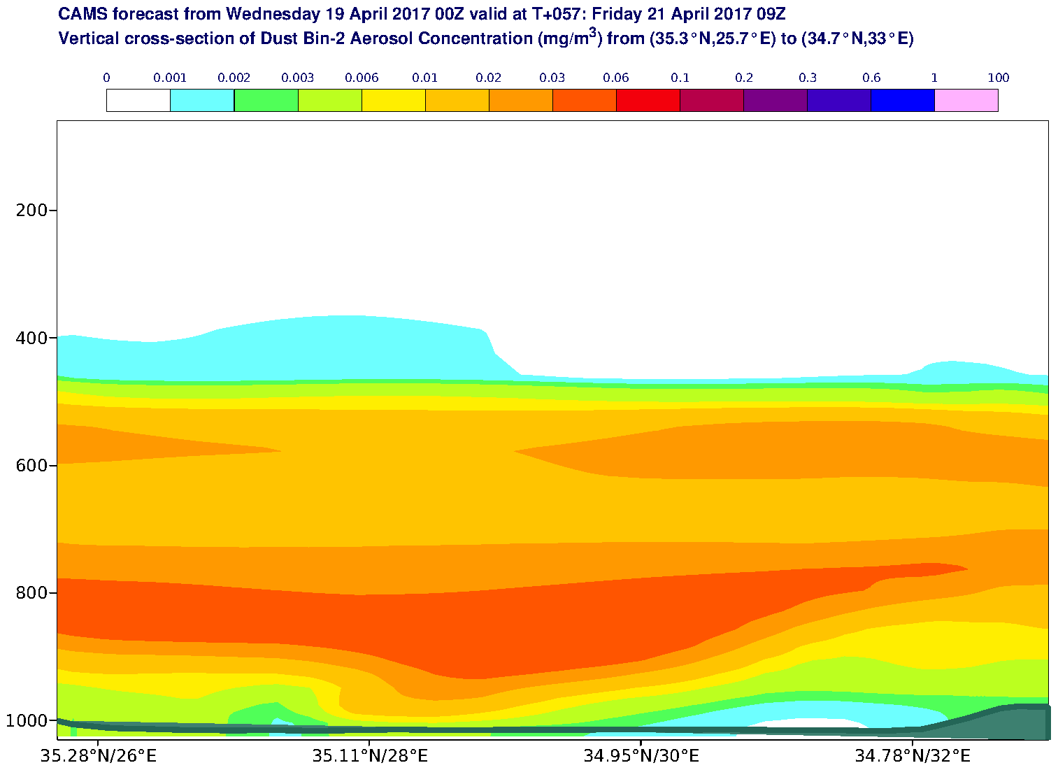 Vertical cross-section of Dust Bin-2 Aerosol Concentration (mg/m3) valid at T57 - 2017-04-21 09:00