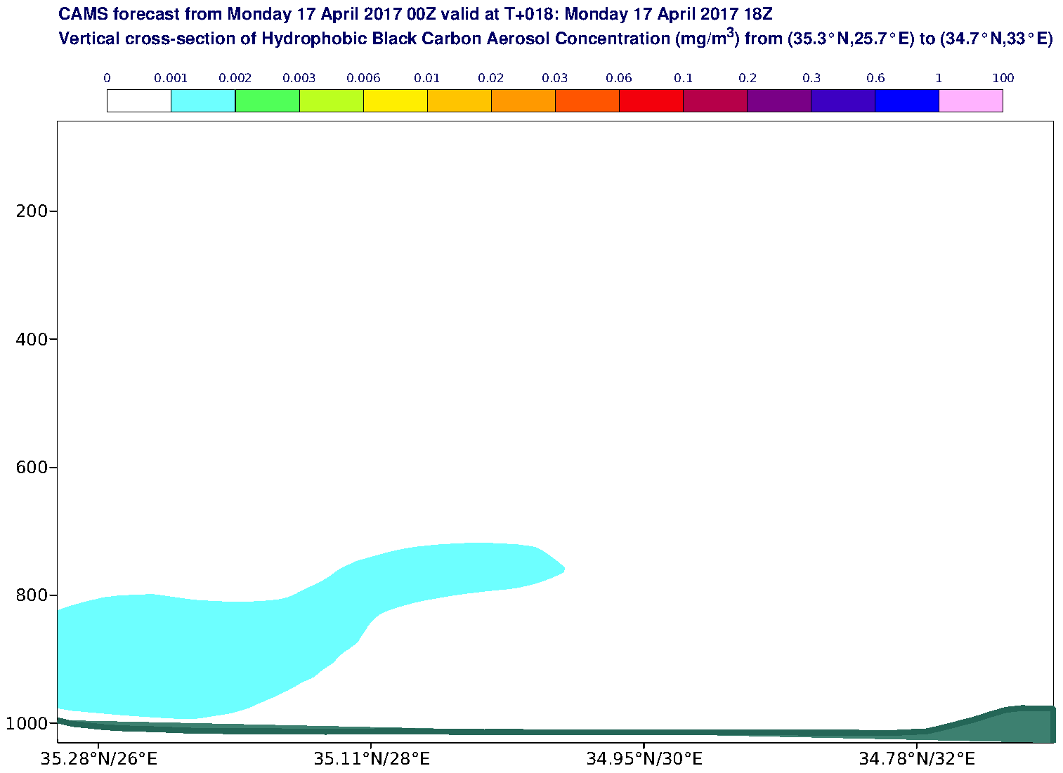 Vertical cross-section of Hydrophobic Black Carbon Aerosol Concentration (mg/m3) valid at T18 - 2017-04-17 18:00