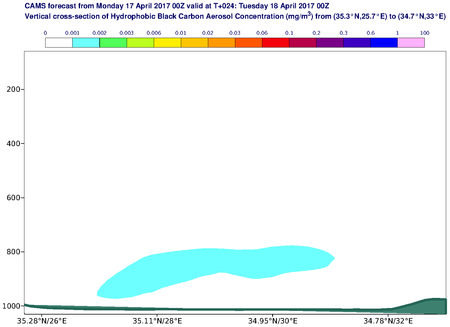 Vertical cross-section of Hydrophobic Black Carbon Aerosol Concentration (mg/m3) valid at T24 - 2017-04-18 00:00