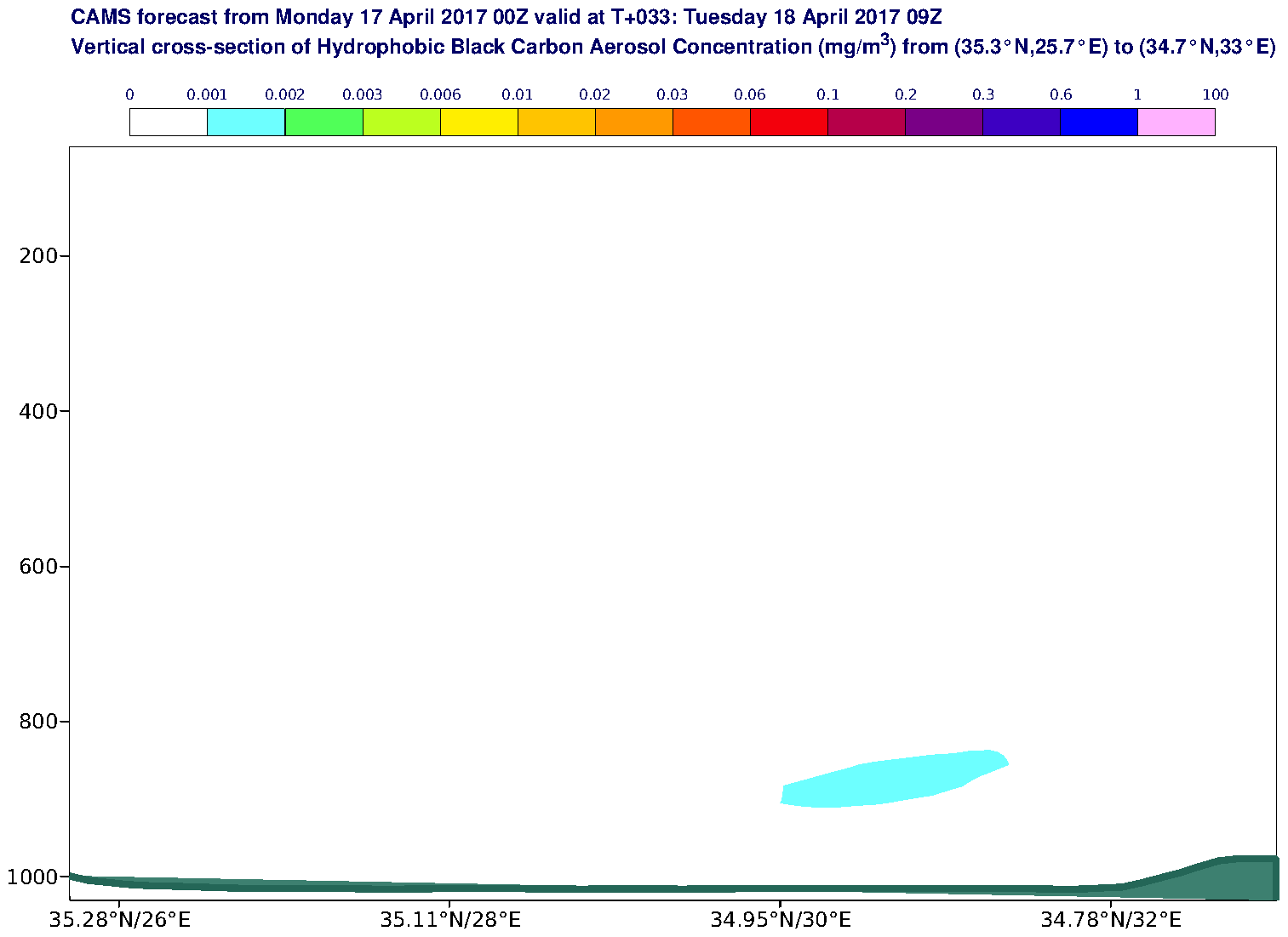 Vertical cross-section of Hydrophobic Black Carbon Aerosol Concentration (mg/m3) valid at T33 - 2017-04-18 09:00