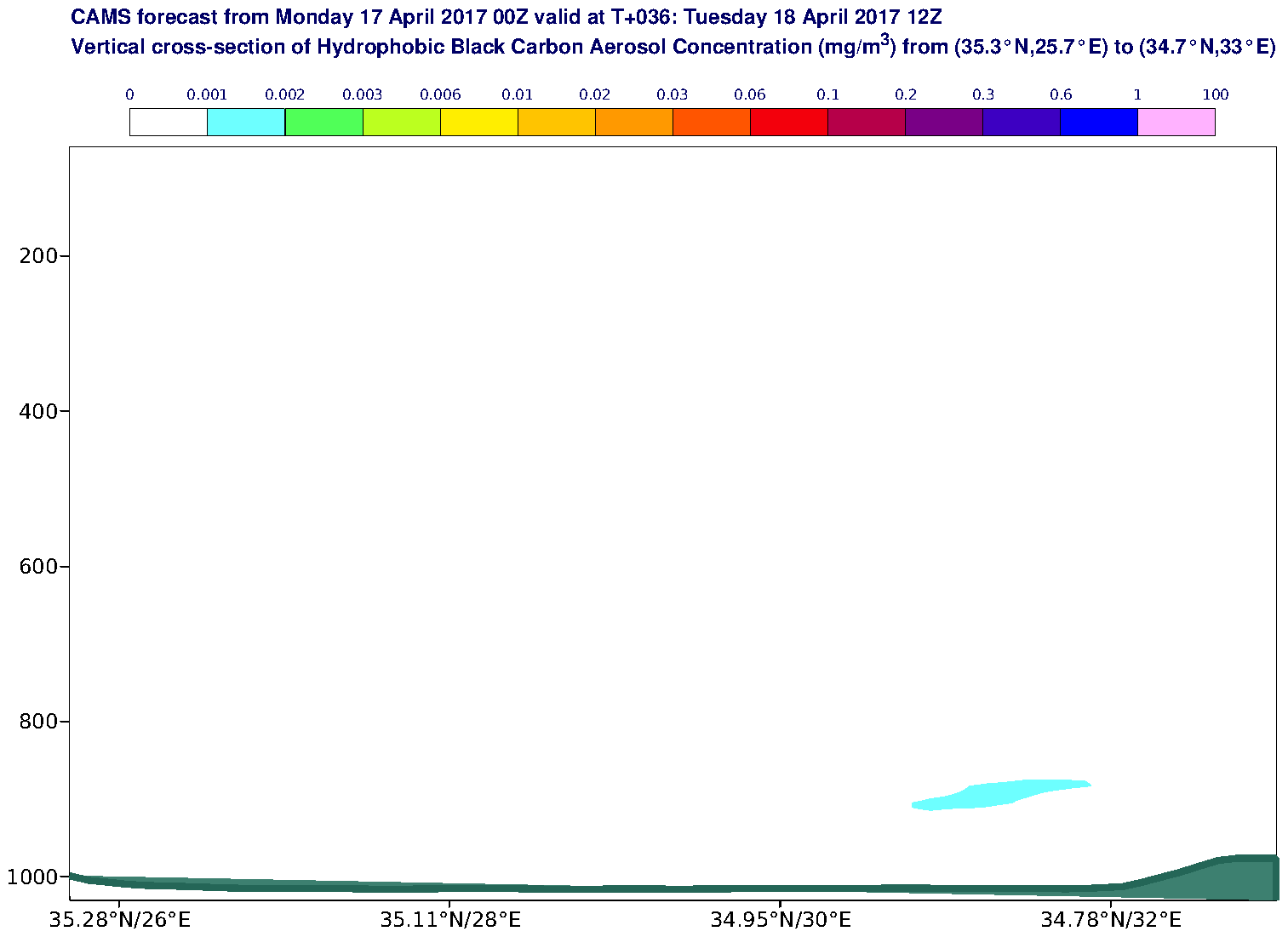 Vertical cross-section of Hydrophobic Black Carbon Aerosol Concentration (mg/m3) valid at T36 - 2017-04-18 12:00