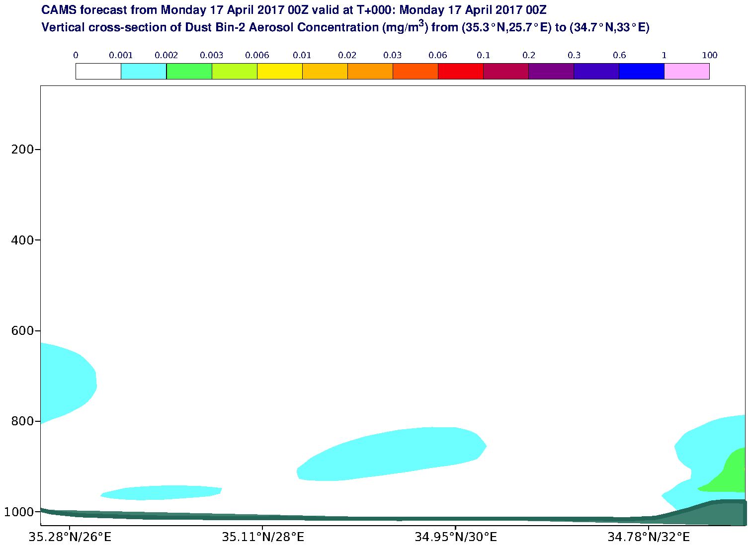 Vertical cross-section of Dust Bin-2 Aerosol Concentration (mg/m3) valid at T0 - 2017-04-17 00:00