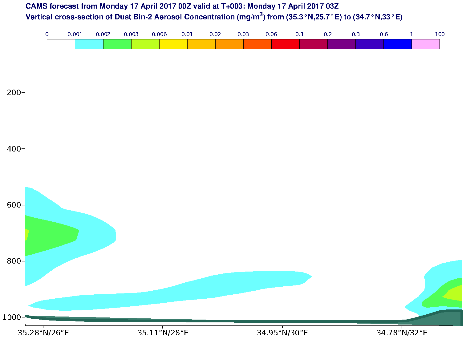 Vertical cross-section of Dust Bin-2 Aerosol Concentration (mg/m3) valid at T3 - 2017-04-17 03:00