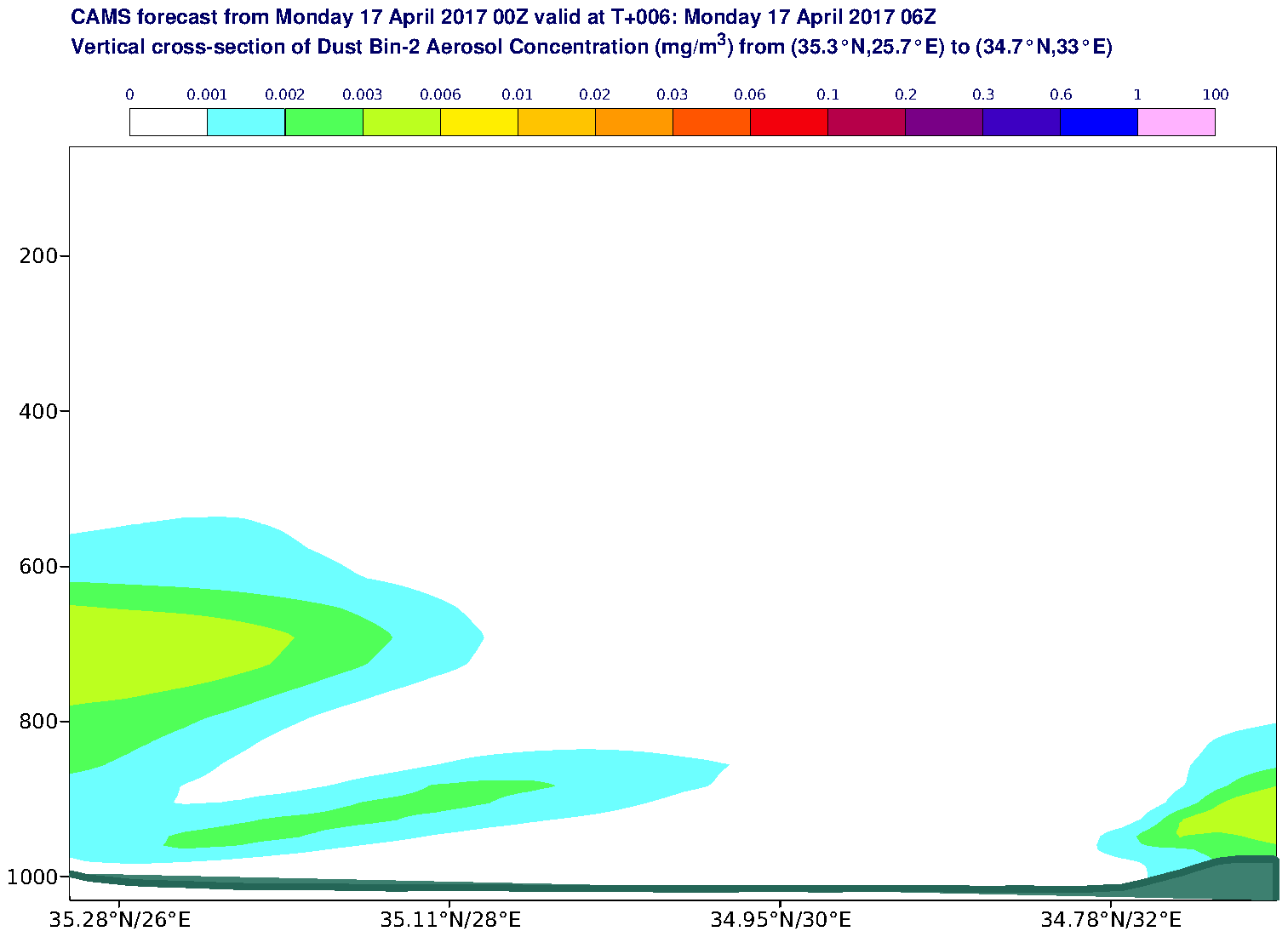 Vertical cross-section of Dust Bin-2 Aerosol Concentration (mg/m3) valid at T6 - 2017-04-17 06:00