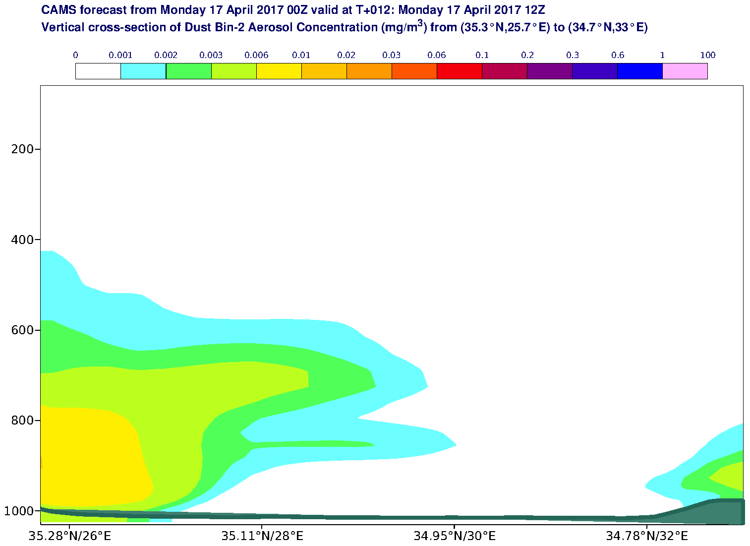 Vertical cross-section of Dust Bin-2 Aerosol Concentration (mg/m3) valid at T12 - 2017-04-17 12:00