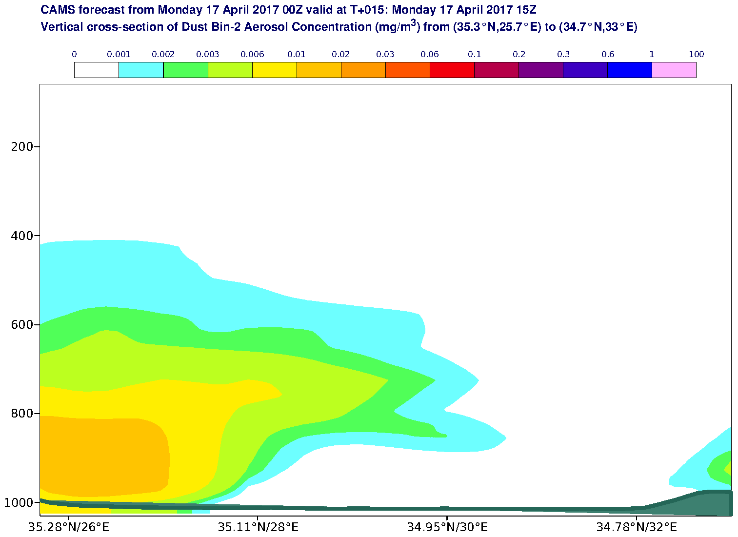 Vertical cross-section of Dust Bin-2 Aerosol Concentration (mg/m3) valid at T15 - 2017-04-17 15:00