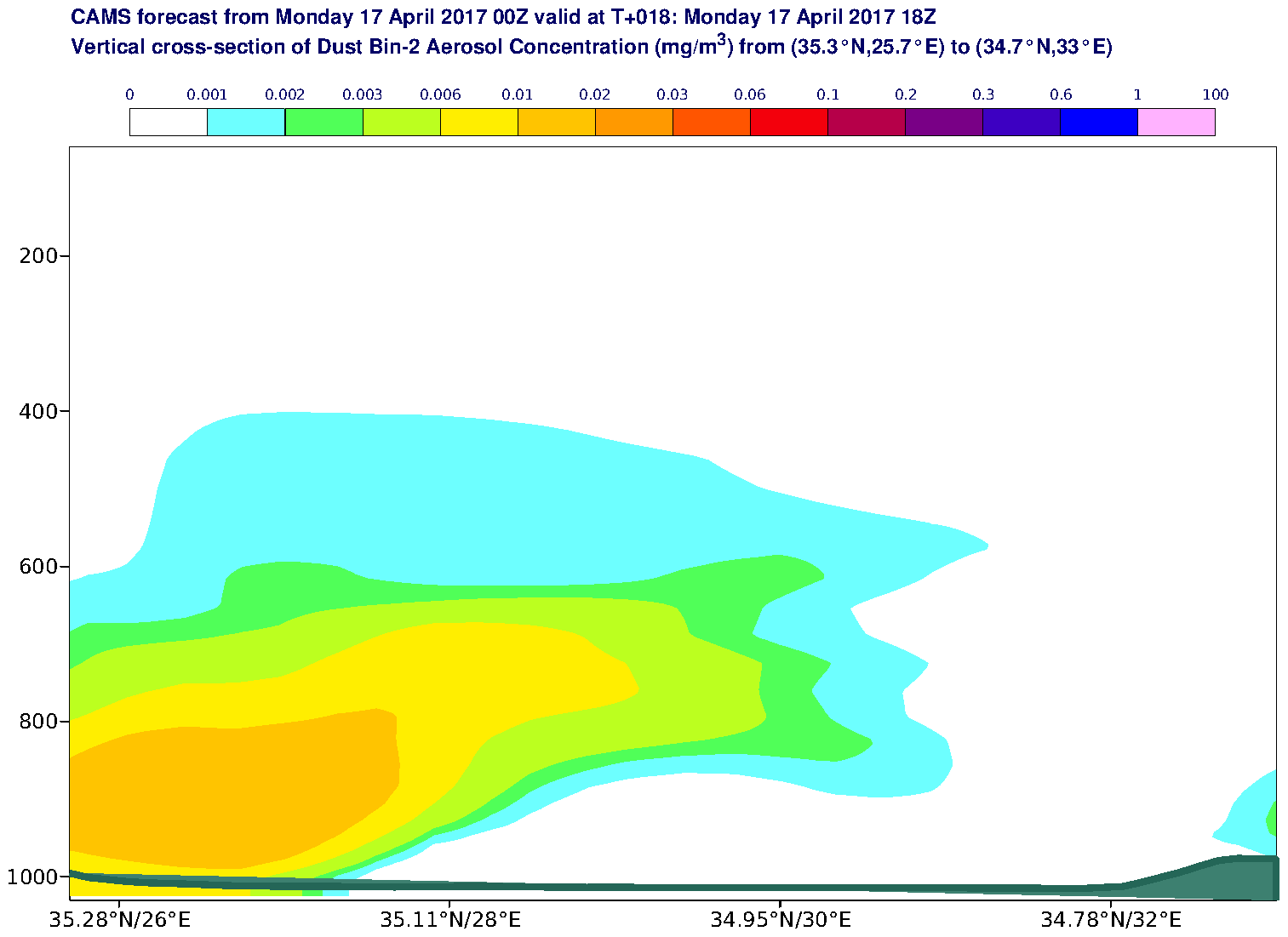 Vertical cross-section of Dust Bin-2 Aerosol Concentration (mg/m3) valid at T18 - 2017-04-17 18:00