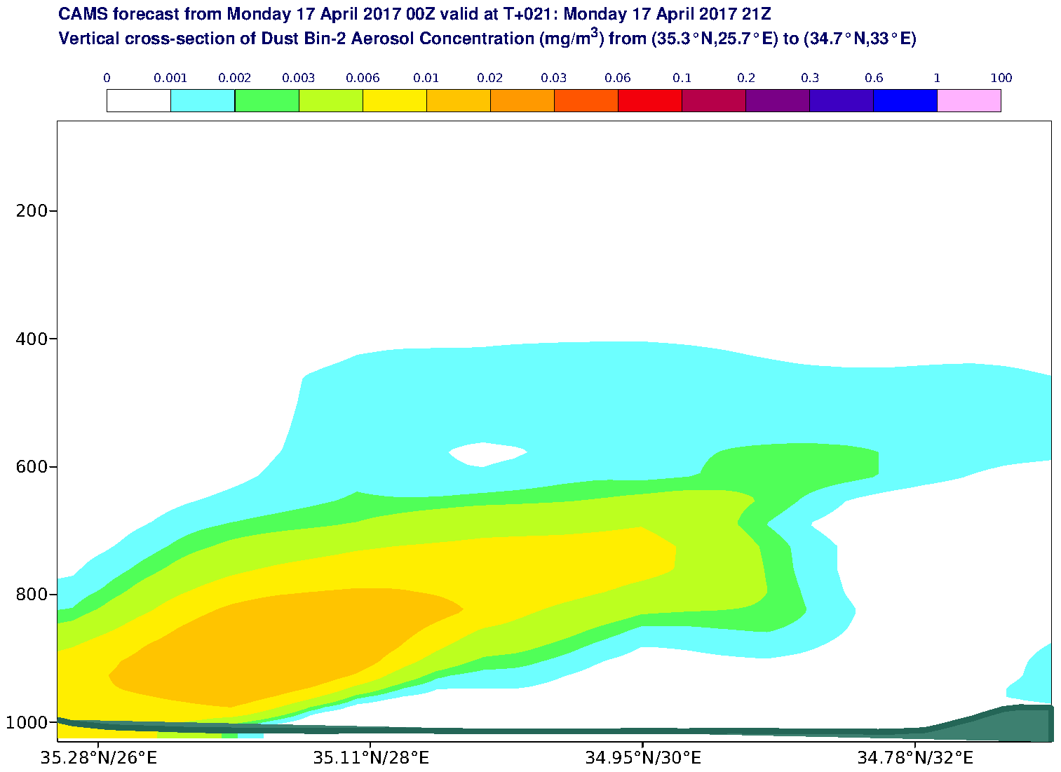 Vertical cross-section of Dust Bin-2 Aerosol Concentration (mg/m3) valid at T21 - 2017-04-17 21:00