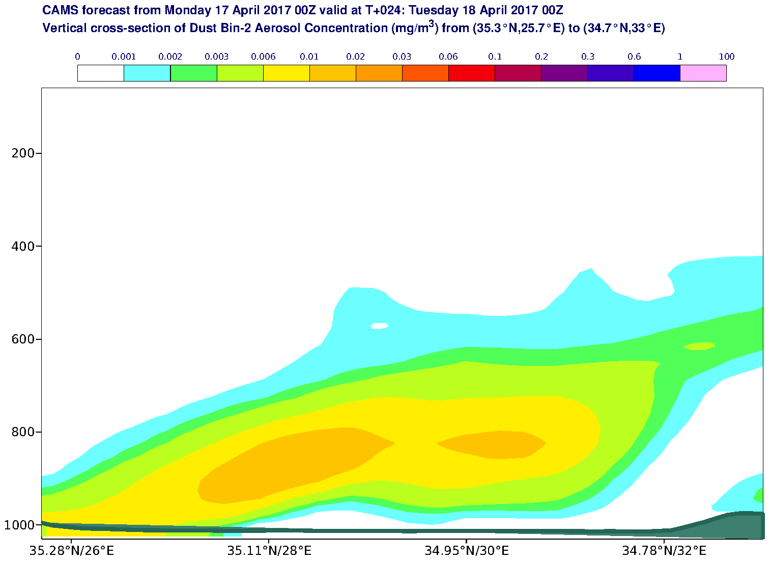 Vertical cross-section of Dust Bin-2 Aerosol Concentration (mg/m3) valid at T24 - 2017-04-18 00:00