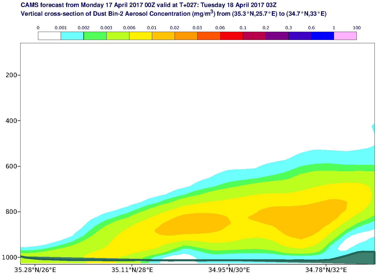 Vertical cross-section of Dust Bin-2 Aerosol Concentration (mg/m3) valid at T27 - 2017-04-18 03:00