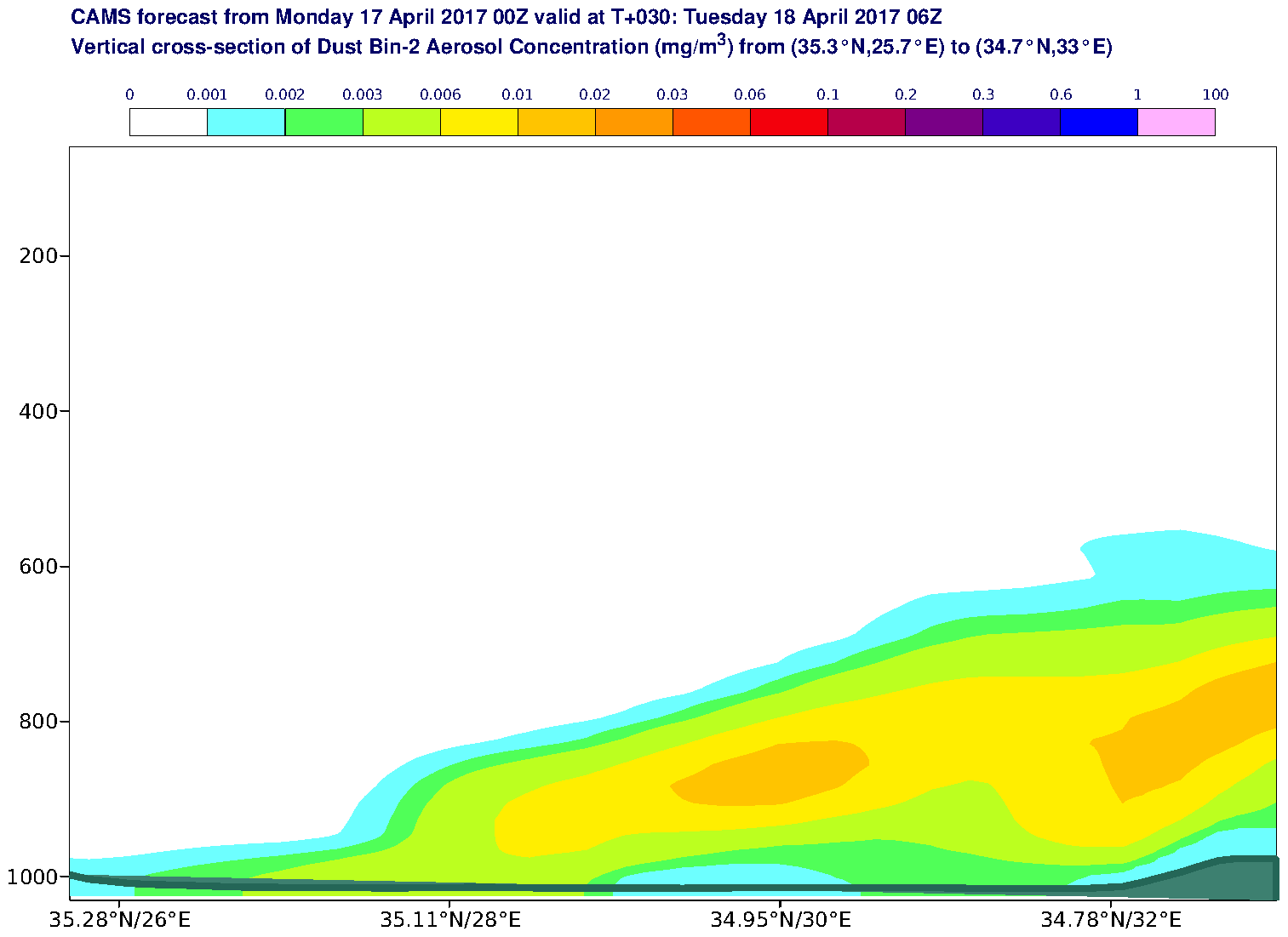 Vertical cross-section of Dust Bin-2 Aerosol Concentration (mg/m3) valid at T30 - 2017-04-18 06:00