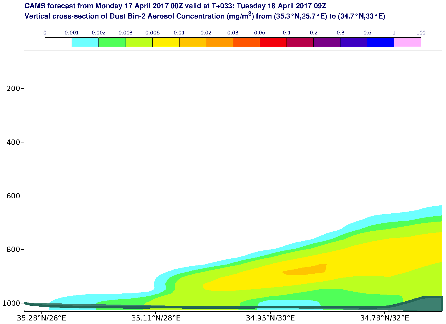 Vertical cross-section of Dust Bin-2 Aerosol Concentration (mg/m3) valid at T33 - 2017-04-18 09:00