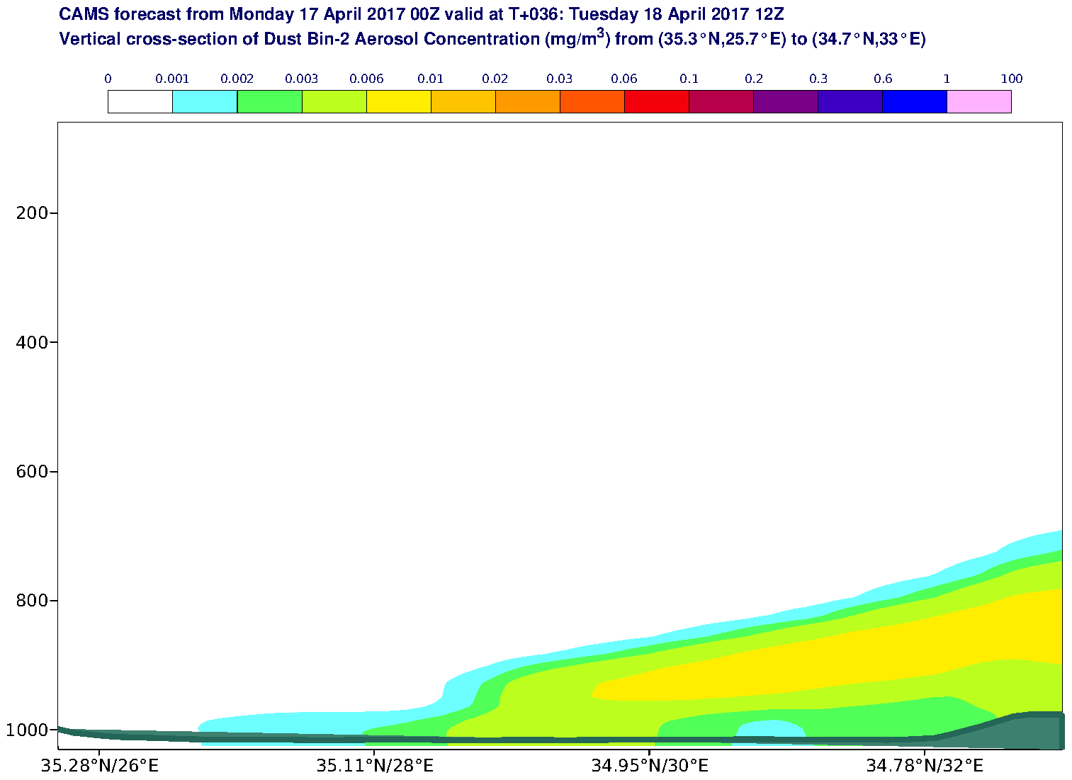 Vertical cross-section of Dust Bin-2 Aerosol Concentration (mg/m3) valid at T36 - 2017-04-18 12:00