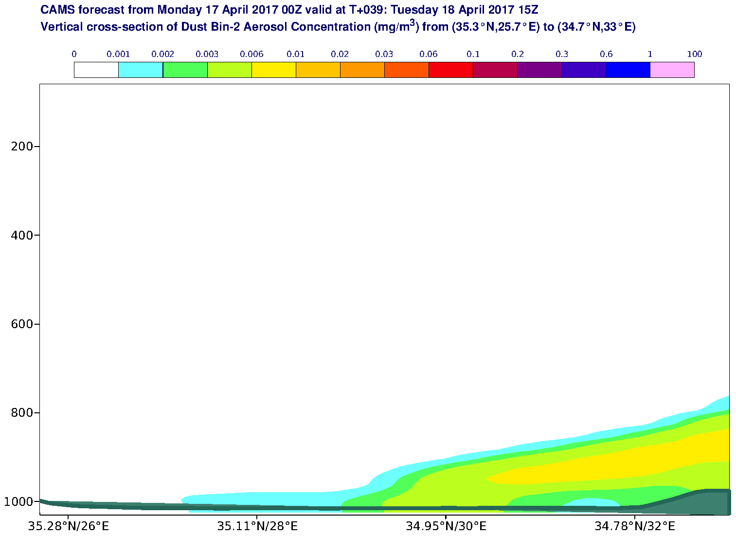 Vertical cross-section of Dust Bin-2 Aerosol Concentration (mg/m3) valid at T39 - 2017-04-18 15:00