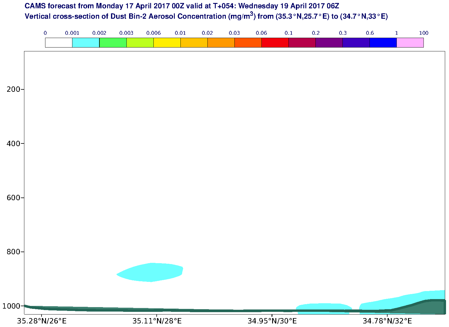 Vertical cross-section of Dust Bin-2 Aerosol Concentration (mg/m3) valid at T54 - 2017-04-19 06:00