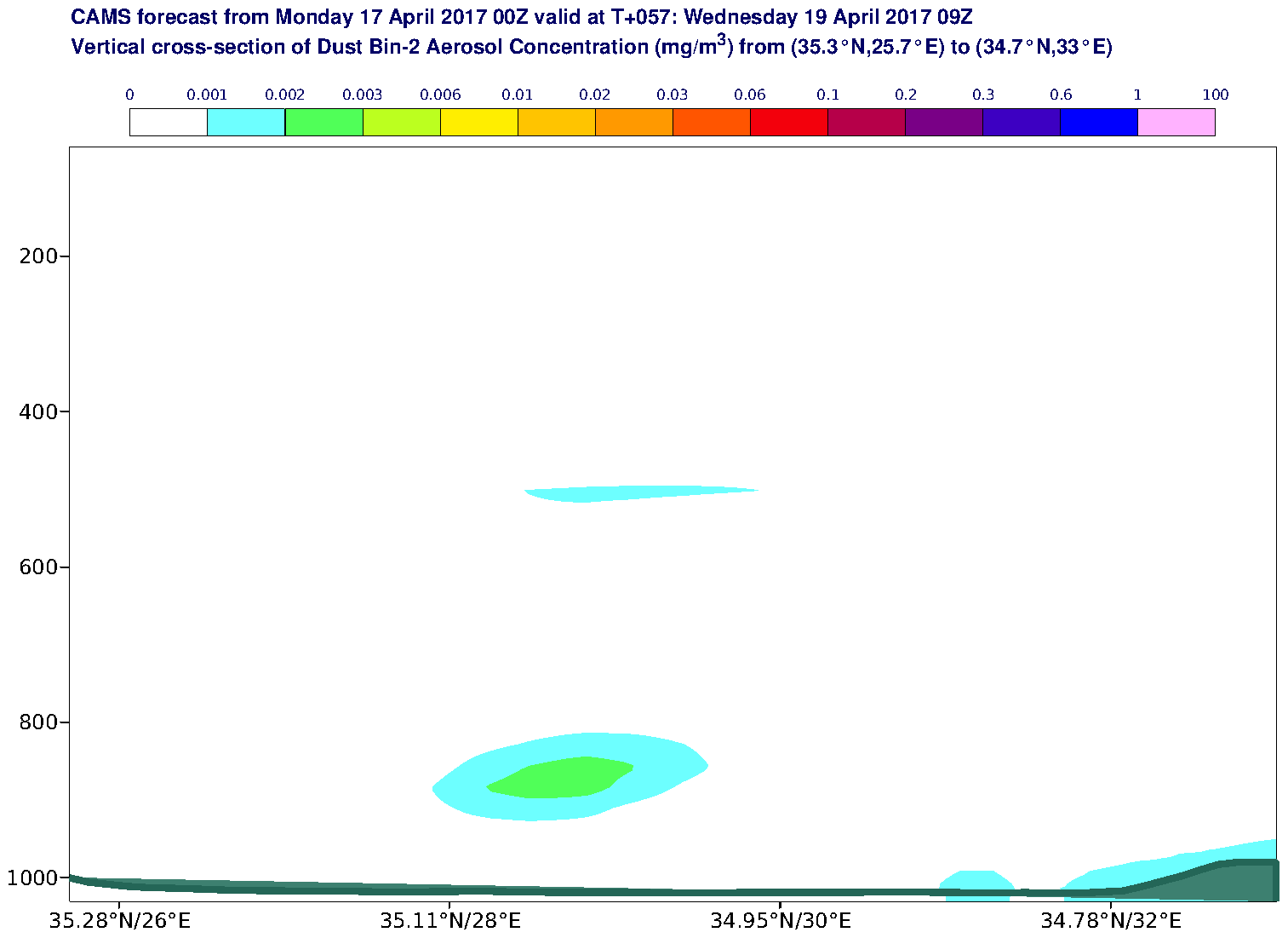 Vertical cross-section of Dust Bin-2 Aerosol Concentration (mg/m3) valid at T57 - 2017-04-19 09:00