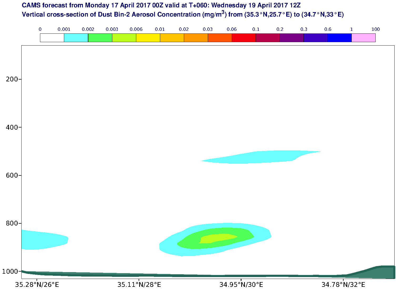 Vertical cross-section of Dust Bin-2 Aerosol Concentration (mg/m3) valid at T60 - 2017-04-19 12:00