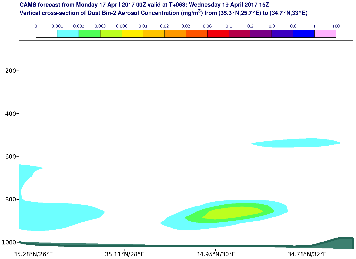 Vertical cross-section of Dust Bin-2 Aerosol Concentration (mg/m3) valid at T63 - 2017-04-19 15:00
