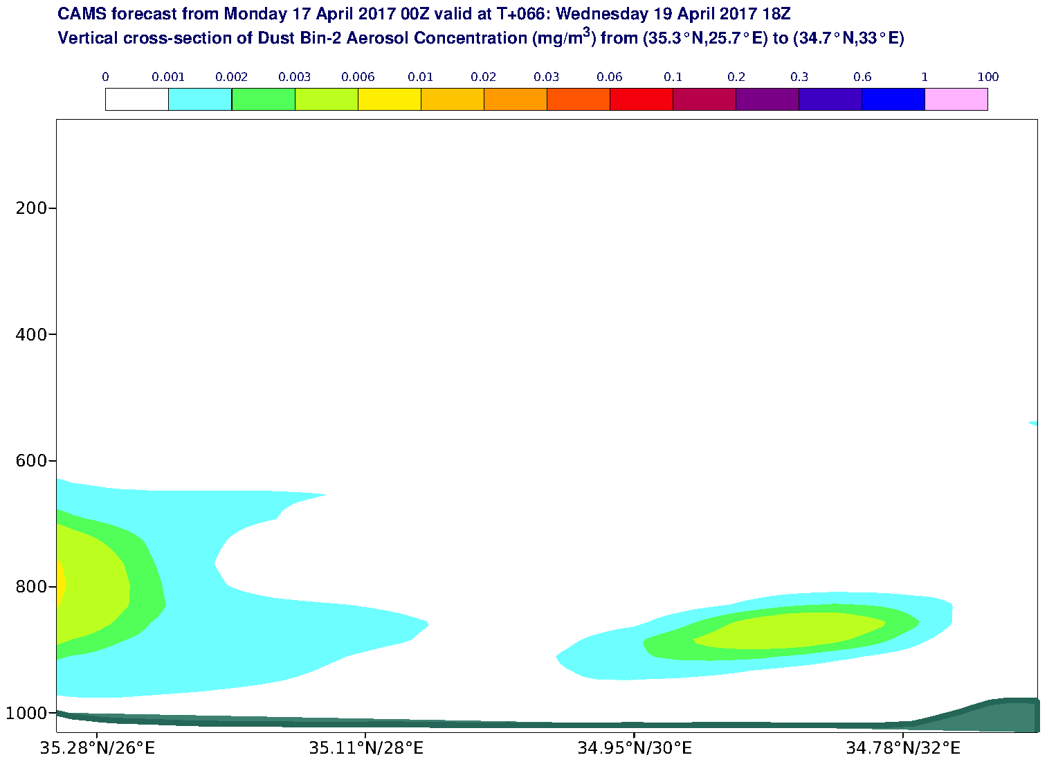 Vertical cross-section of Dust Bin-2 Aerosol Concentration (mg/m3) valid at T66 - 2017-04-19 18:00