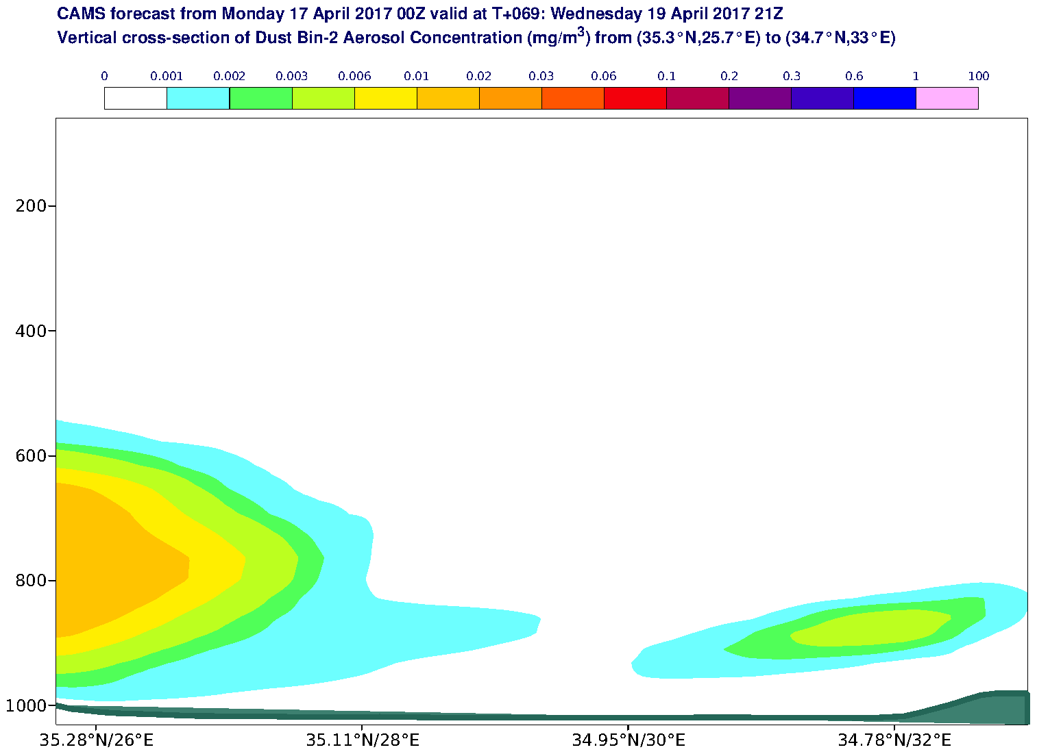 Vertical cross-section of Dust Bin-2 Aerosol Concentration (mg/m3) valid at T69 - 2017-04-19 21:00