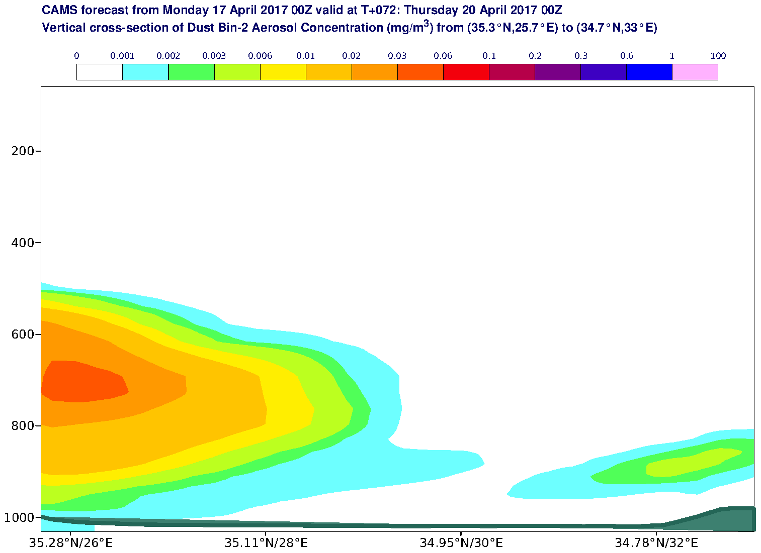 Vertical cross-section of Dust Bin-2 Aerosol Concentration (mg/m3) valid at T72 - 2017-04-20 00:00