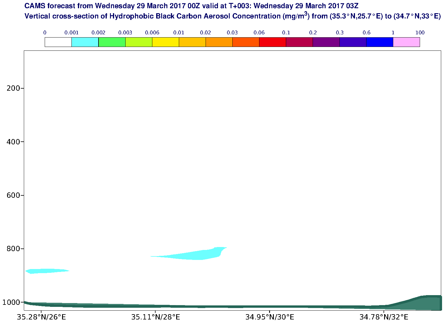 Vertical cross-section of Hydrophobic Black Carbon Aerosol Concentration (mg/m3) valid at T3 - 2017-03-29 03:00